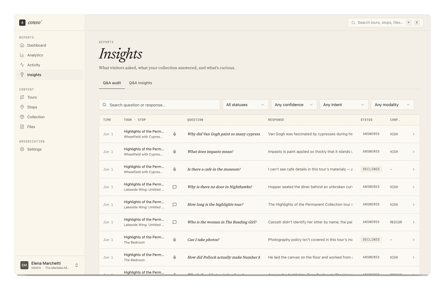 The Insights view auditing visitor questions with status, confidence, and intent.